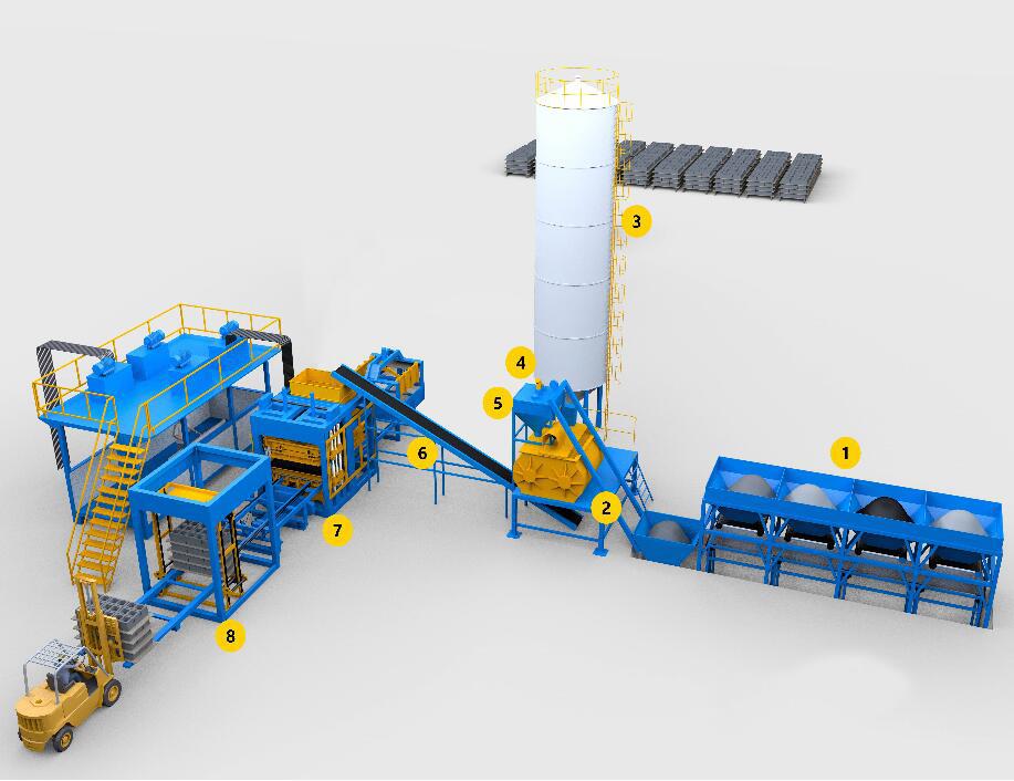 Fully automatic block production line